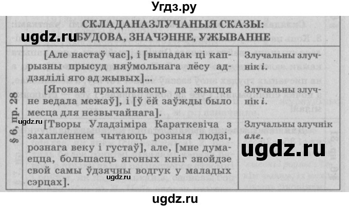 ГДЗ (Решебник №3) по белорусскому языку 9 класс Гарзей Н. М. / практыкаванне / 28