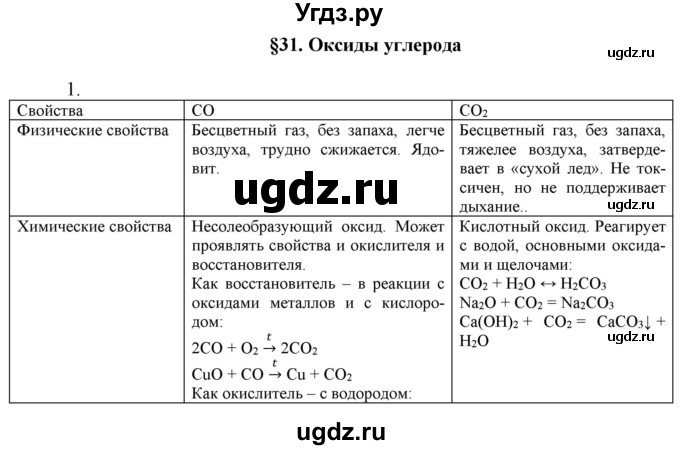 ГДЗ (Решебник №1) по химии 9 класс Шиманович И.Е. / параграф / 31
