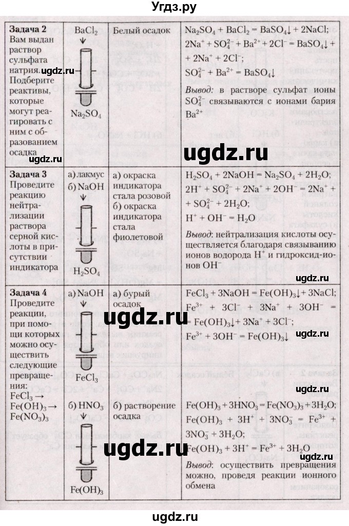 ГДЗ (Решебник №2) по химии 9 класс Шиманович И.Е. / практическая работа / 1(продолжение 2)