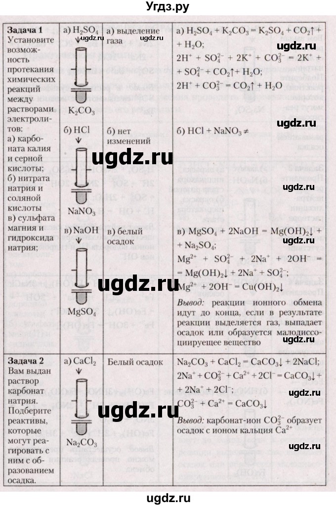 ГДЗ (Решебник №2) по химии 9 класс Шиманович И.Е. / практическая работа / 1(продолжение 3)