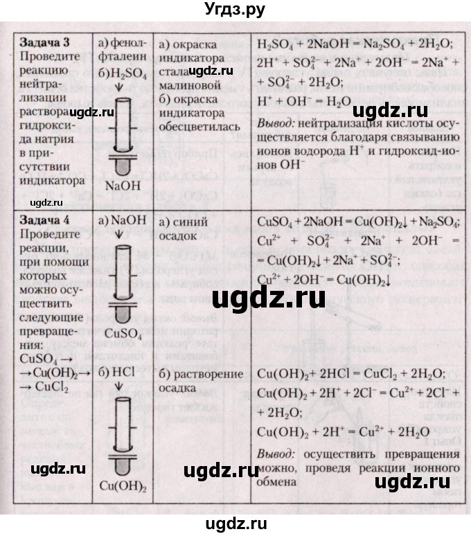 ГДЗ (Решебник №2) по химии 9 класс Шиманович И.Е. / практическая работа / 1(продолжение 4)