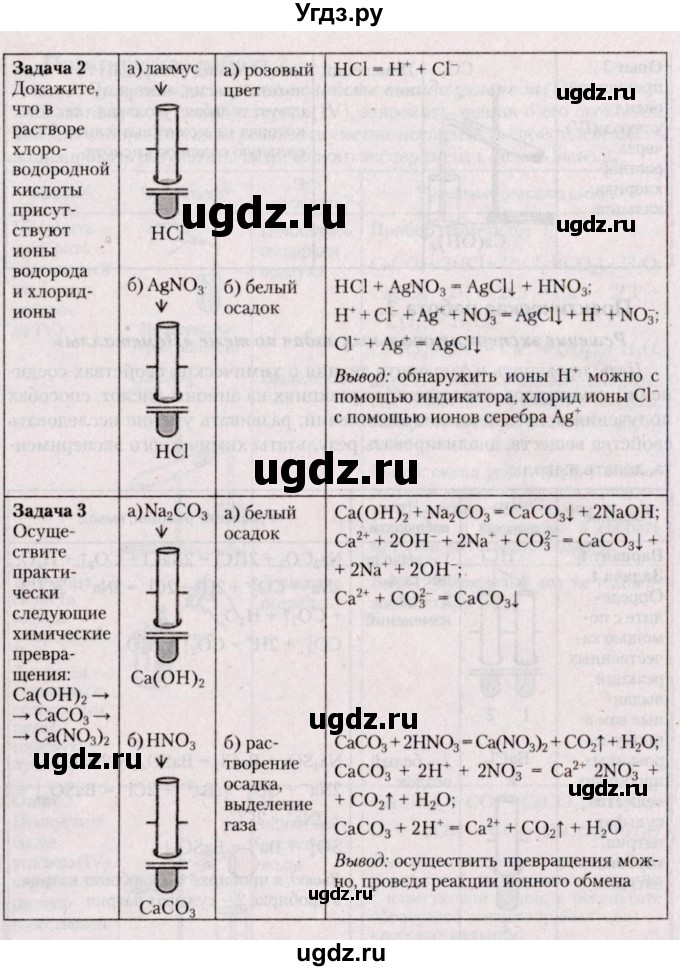 ГДЗ (Решебник №2) по химии 9 класс Шиманович И.Е. / практическая работа / 3(продолжение 2)