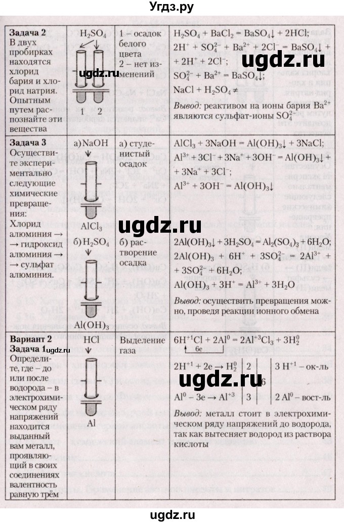 ГДЗ (Решебник №2) по химии 9 класс Шиманович И.Е. / практическая работа / 4(продолжение 2)