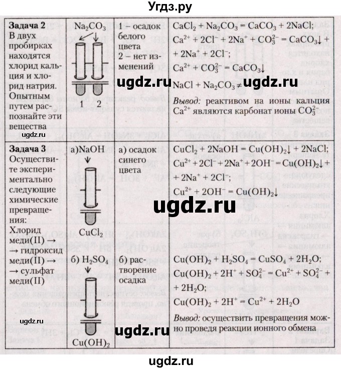 ГДЗ (Решебник №2) по химии 9 класс Шиманович И.Е. / практическая работа / 4(продолжение 3)
