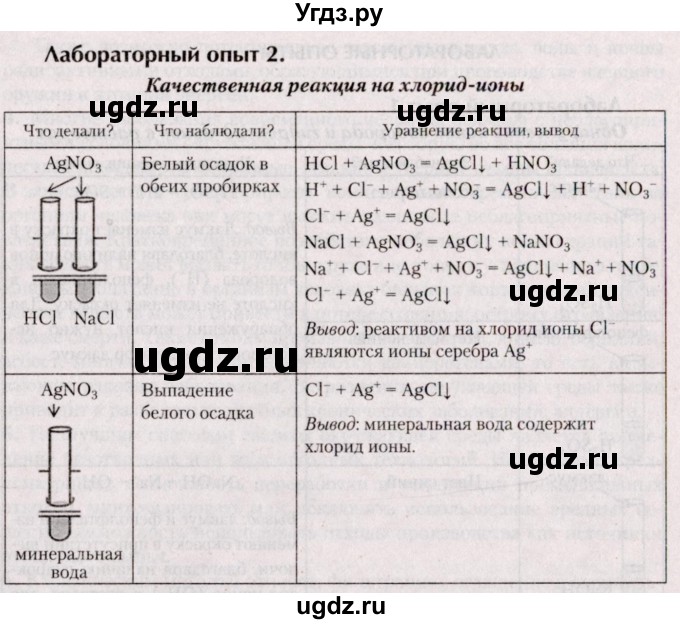 ГДЗ (Решебник №2) по химии 9 класс Шиманович И.Е. / лабораторный опыт / 2