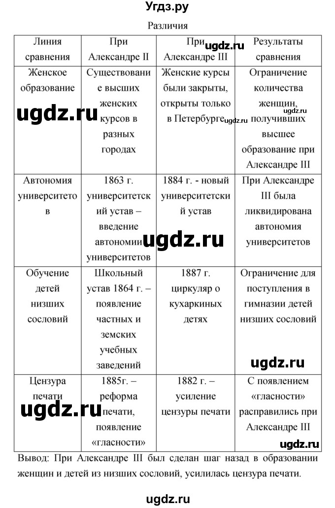 ГДЗ (Решебник) по истории 8 класс (тетрадь-тренажёр) Данилов А.А. / страница / 119-120(продолжение 2)