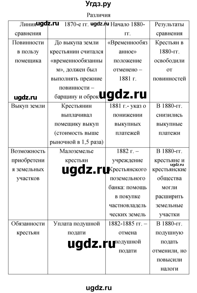 ГДЗ (Решебник) по истории 8 класс (тетрадь-тренажёр) Данилов А.А. / страница / 121-122(продолжение 2)
