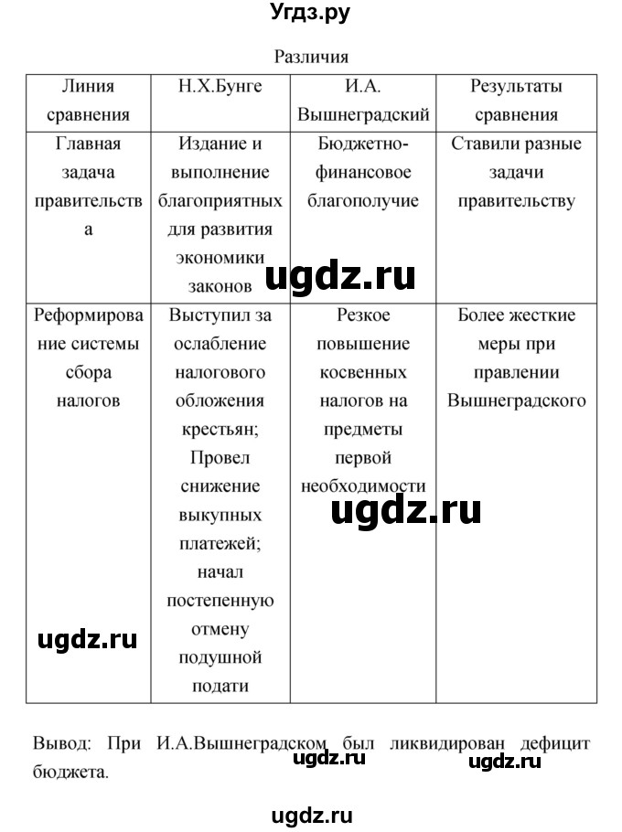 ГДЗ (Решебник) по истории 8 класс (тетрадь-тренажёр) Данилов А.А. / страница / 123(продолжение 2)