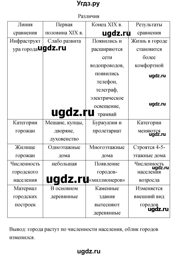ГДЗ (Решебник) по истории 8 класс (тетрадь-тренажёр) Данилов А.А. / страница / 126-127(продолжение 2)