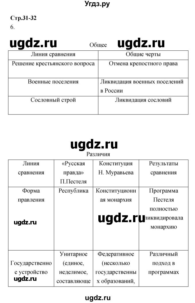 ГДЗ (Решебник) по истории 8 класс (тетрадь-тренажёр) Данилов А.А. / страница / 31-32