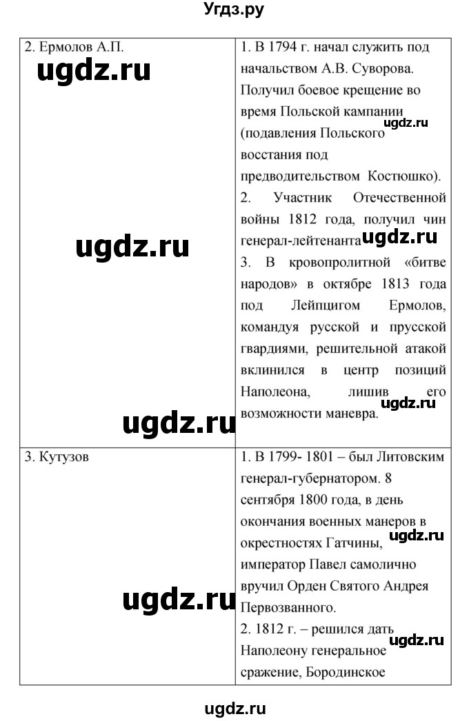 ГДЗ (Решебник) по истории 8 класс (тетрадь-тренажёр) Данилов А.А. / страница / 47-48(продолжение 2)
