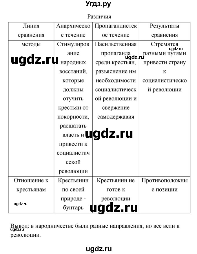 ГДЗ (Решебник) по истории 8 класс (тетрадь-тренажёр) Данилов А.А. / страница / 92-93(продолжение 2)