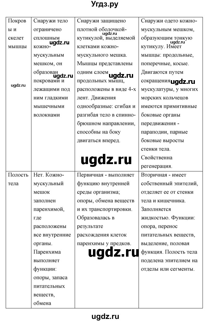 ГДЗ (Решебник) по биологии 7 класс Сивоглазов В.И. / параграф / 12(продолжение 7)