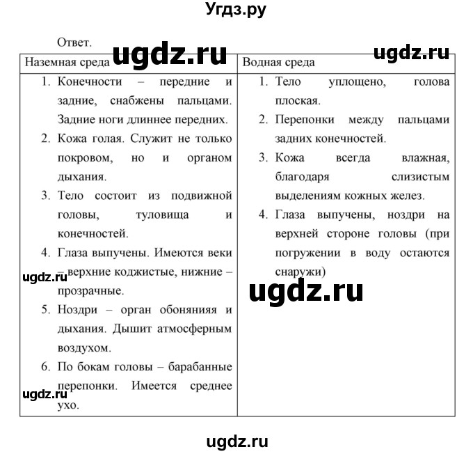 ГДЗ (Решебник) по биологии 7 класс Сивоглазов В.И. / параграф / 23(продолжение 9)