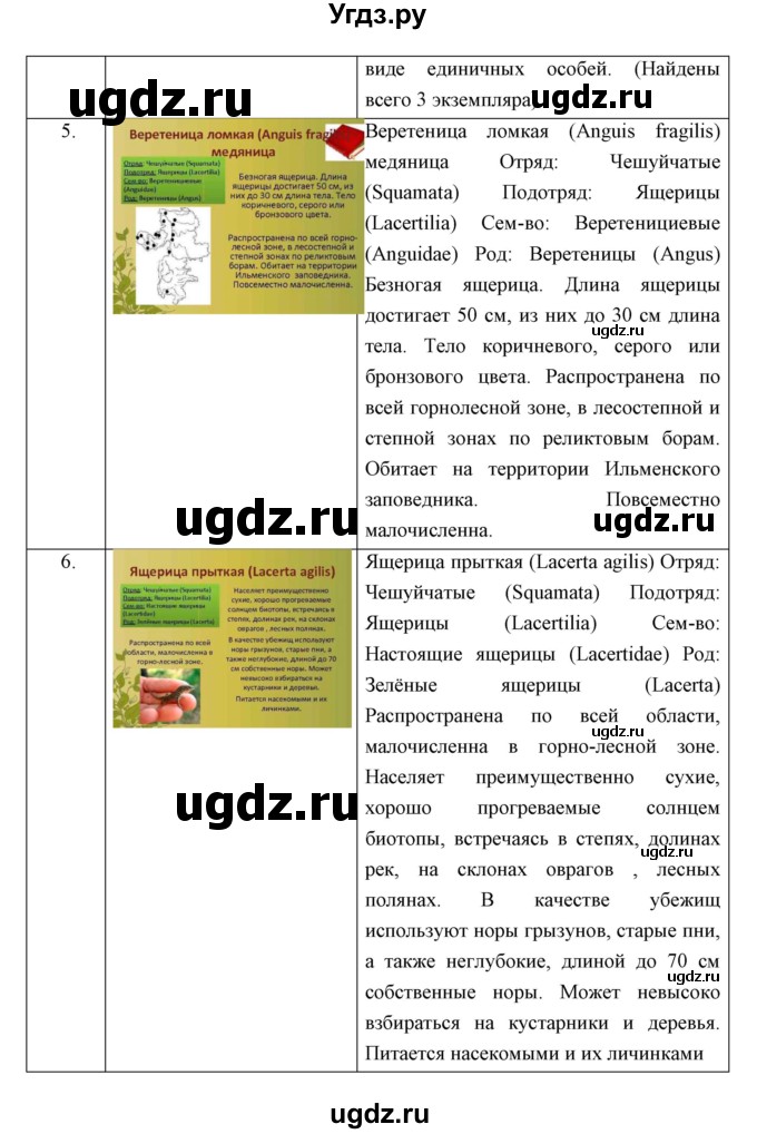 ГДЗ (Решебник) по биологии 7 класс Сивоглазов В.И. / параграф / 24(продолжение 7)