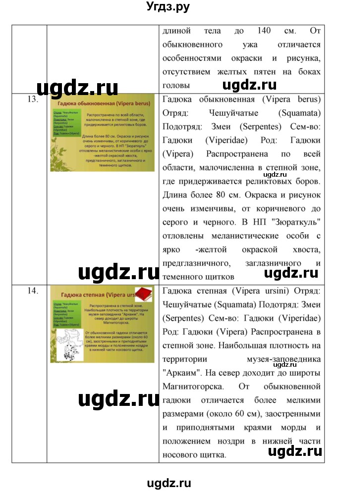 ГДЗ (Решебник) по биологии 7 класс Сивоглазов В.И. / параграф / 24(продолжение 10)