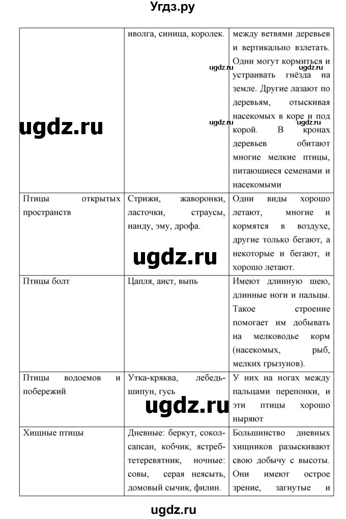 ГДЗ (Решебник) по биологии 7 класс Сивоглазов В.И. / параграф / 26(продолжение 15)