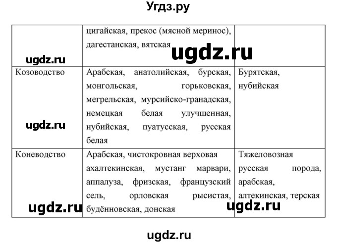 ГДЗ (Решебник) по биологии 7 класс Сивоглазов В.И. / параграф / 30(продолжение 9)