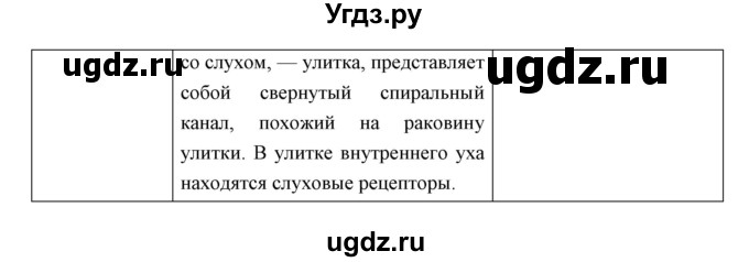 ГДЗ (Решебник) по биологии 8 класс Сивоглазов В.И. / параргаф / 16(продолжение 5)