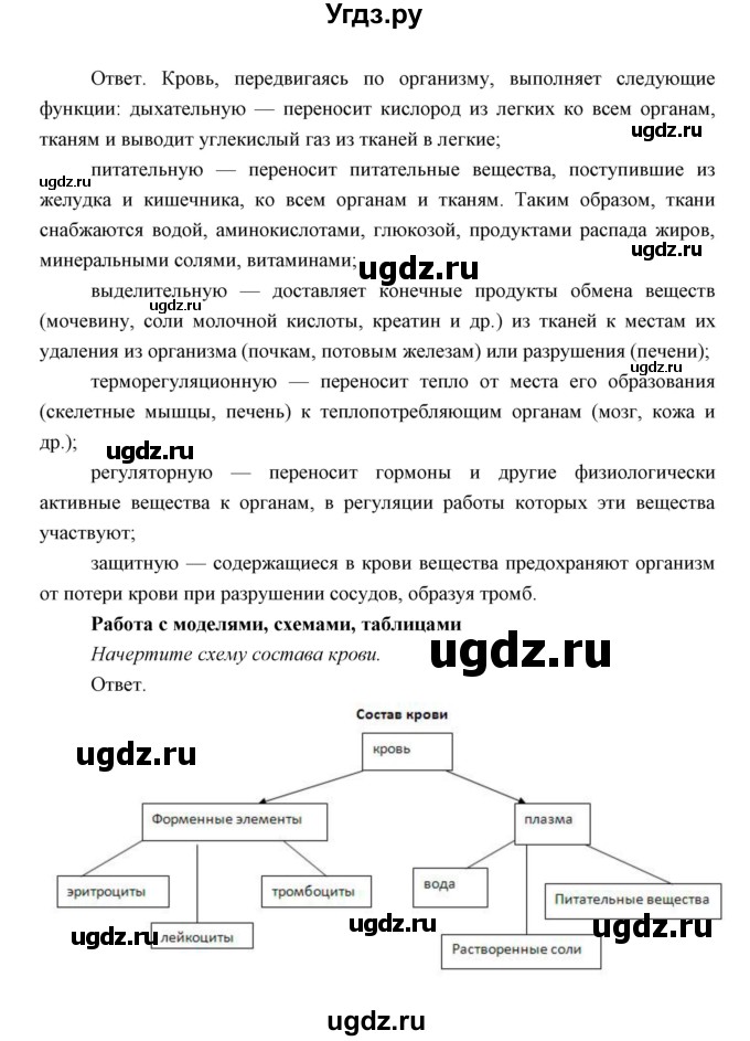 ГДЗ (Решебник) по биологии 8 класс Сивоглазов В.И. / параргаф / 23(продолжение 3)