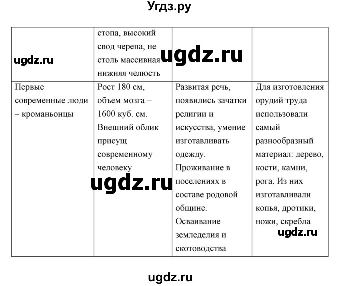 ГДЗ (Решебник) по биологии 8 класс Сивоглазов В.И. / параргаф / 3(продолжение 11)