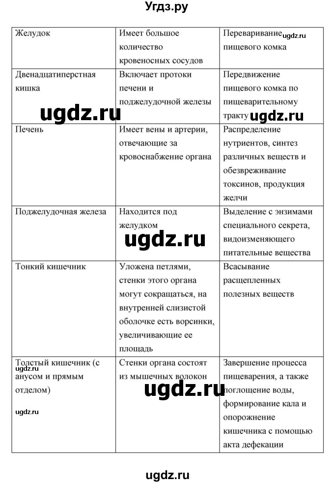 ГДЗ (Решебник) по биологии 8 класс Сивоглазов В.И. / параргаф / 35(продолжение 4)