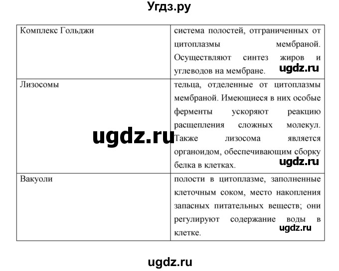 ГДЗ (Решебник) по биологии 8 класс Сивоглазов В.И. / параргаф / 4(продолжение 7)