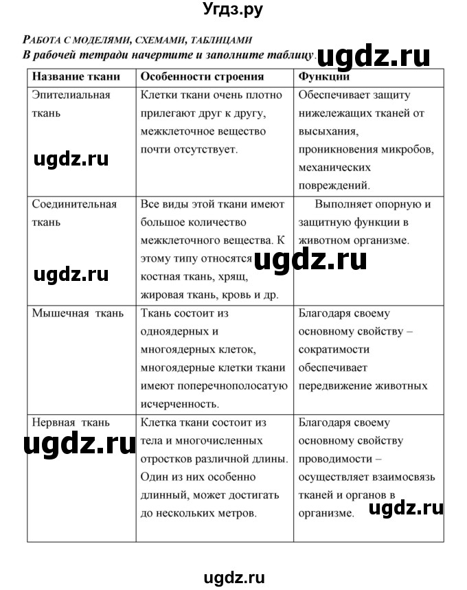 ГДЗ (Решебник) по биологии 5 класс Сивоглазов В.И. / параграф / 12(продолжение 5)