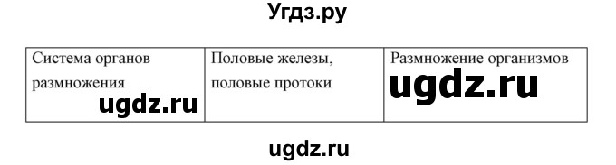 ГДЗ (Решебник) по биологии 5 класс Сивоглазов В.И. / параграф / 14(продолжение 6)