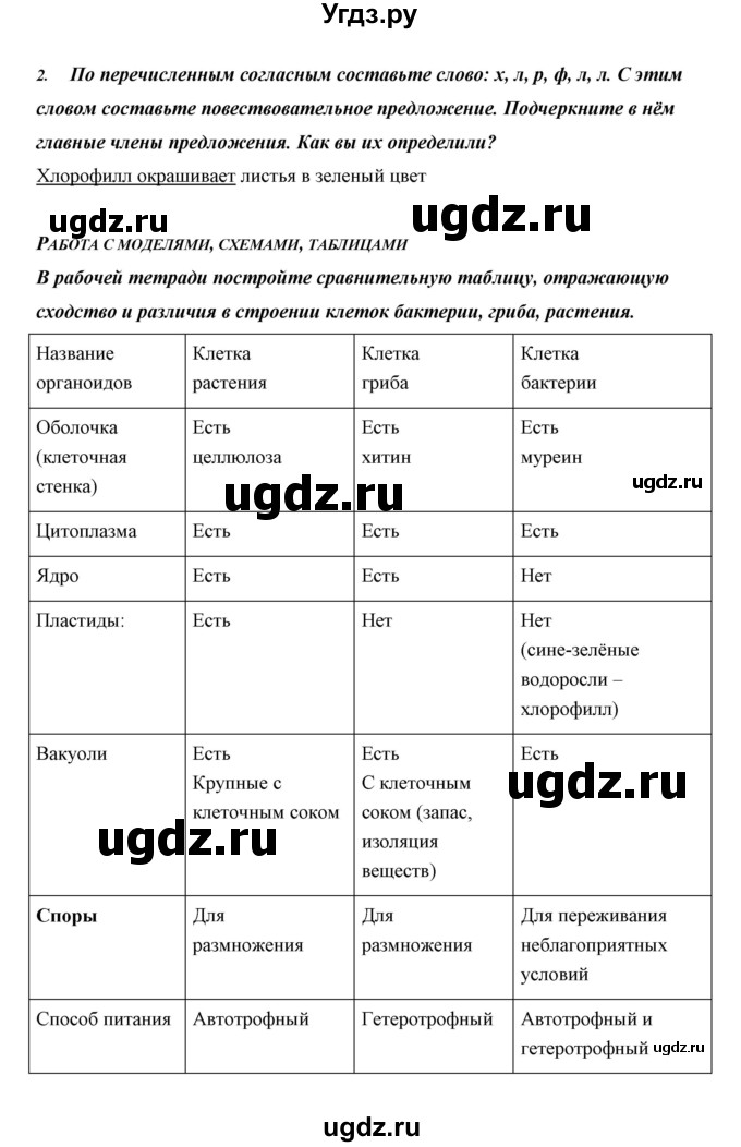 ГДЗ (Решебник) по биологии 5 класс Сивоглазов В.И. / параграф / 21(продолжение 15)