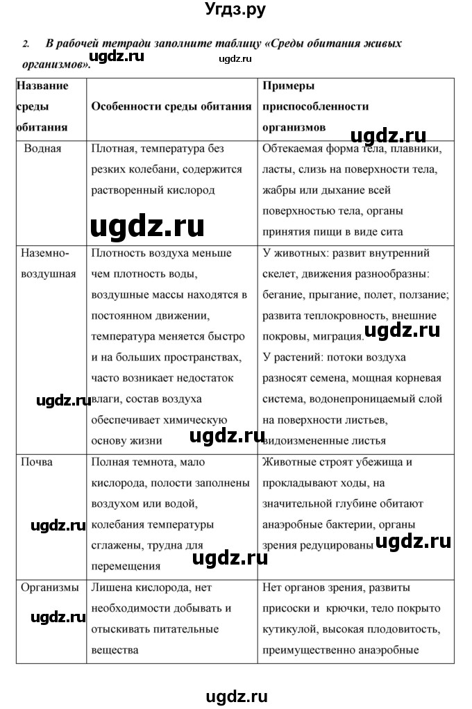 ГДЗ (Решебник) по биологии 5 класс Сивоглазов В.И. / параграф / 5(продолжение 12)