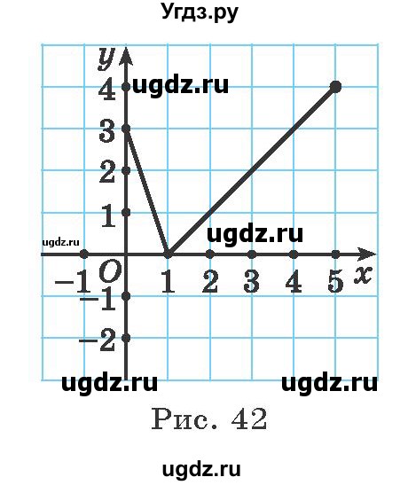 ГДЗ (Учебник) по алгебре 9 класс Арефьева И.Г. / глава 2 / упражнение / 2.112(продолжение 2)