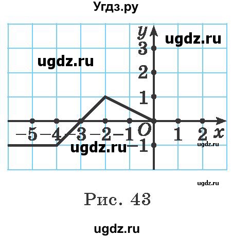 ГДЗ (Учебник) по алгебре 9 класс Арефьева И.Г. / глава 2 / упражнение / 2.113(продолжение 2)