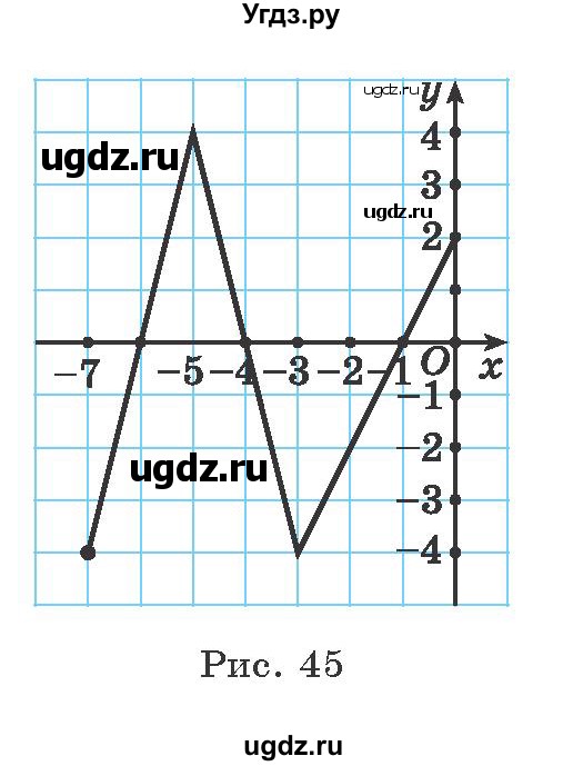 ГДЗ (Учебник) по алгебре 9 класс Арефьева И.Г. / глава 2 / упражнение / 2.119(продолжение 2)