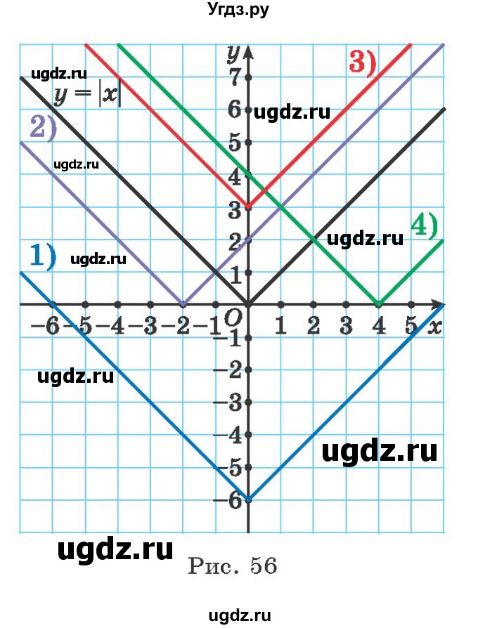 ГДЗ (Учебник) по алгебре 9 класс Арефьева И.Г. / глава 2 / упражнение / 2.137(продолжение 2)