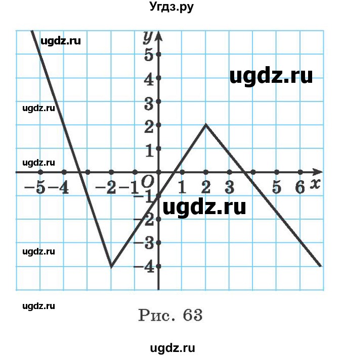 ГДЗ (Учебник) по алгебре 9 класс Арефьева И.Г. / глава 2 / упражнение / 2.164(продолжение 2)