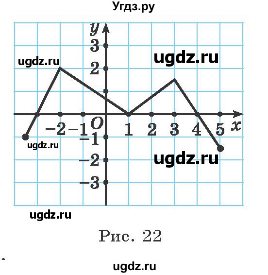 ГДЗ (Учебник) по алгебре 9 класс Арефьева И.Г. / глава 2 / упражнение / 2.50(продолжение 2)