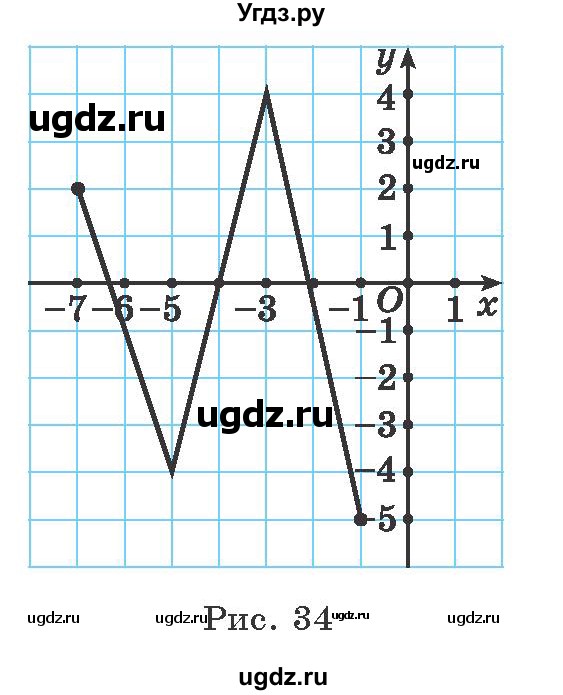 ГДЗ (Учебник) по алгебре 9 класс Арефьева И.Г. / глава 2 / упражнение / 2.90(продолжение 2)