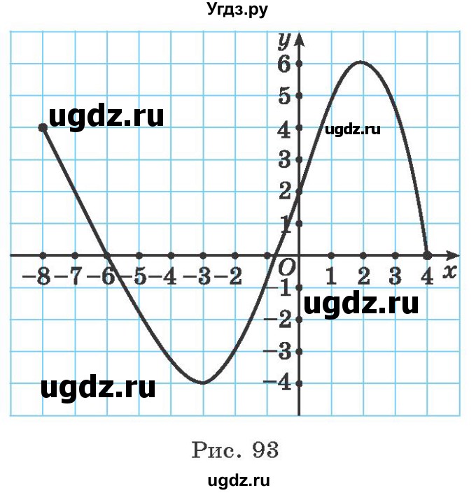 ГДЗ (Учебник) по алгебре 9 класс Арефьева И.Г. / глава 4 / упражнение / 4.106(продолжение 2)