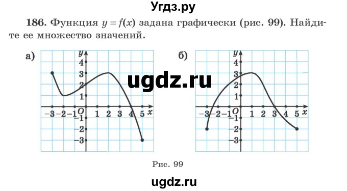ГДЗ (Учебник) по алгебре 9 класс Арефьева И.Г. / повторение / 186