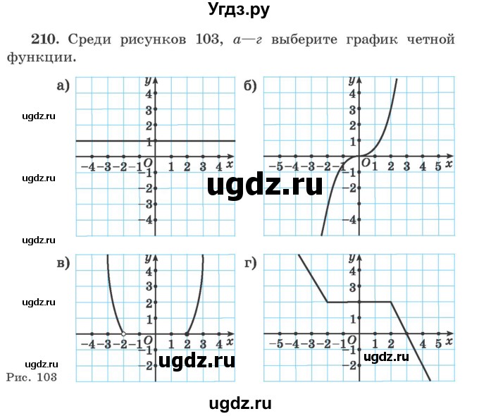 ГДЗ (Учебник) по алгебре 9 класс Арефьева И.Г. / повторение / 210