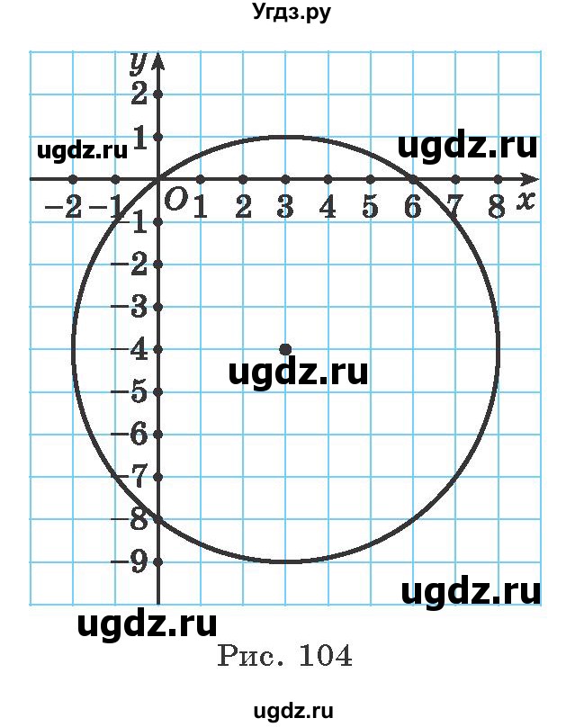 ГДЗ (Учебник) по алгебре 9 класс Арефьева И.Г. / повторение / 215(продолжение 2)