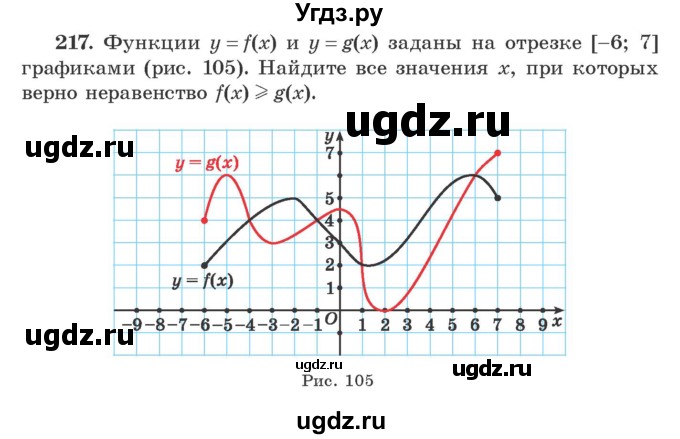 ГДЗ (Учебник) по алгебре 9 класс Арефьева И.Г. / повторение / 217