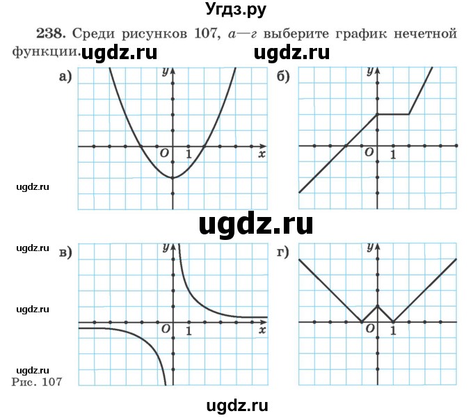 ГДЗ (Учебник) по алгебре 9 класс Арефьева И.Г. / повторение / 238