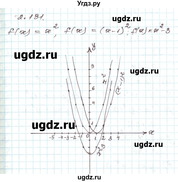 ГДЗ (Решебник) по алгебре 9 класс Арефьева И.Г. / глава 2 / упражнение / 2.131