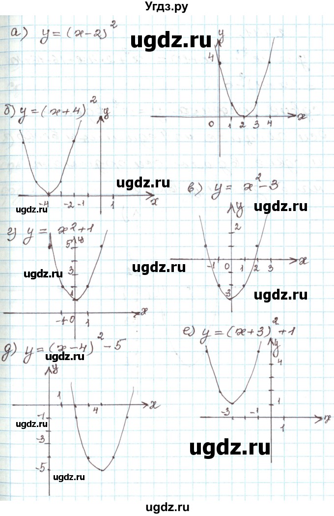 ГДЗ (Решебник) по алгебре 9 класс Арефьева И.Г. / глава 2 / упражнение / 2.140(продолжение 2)