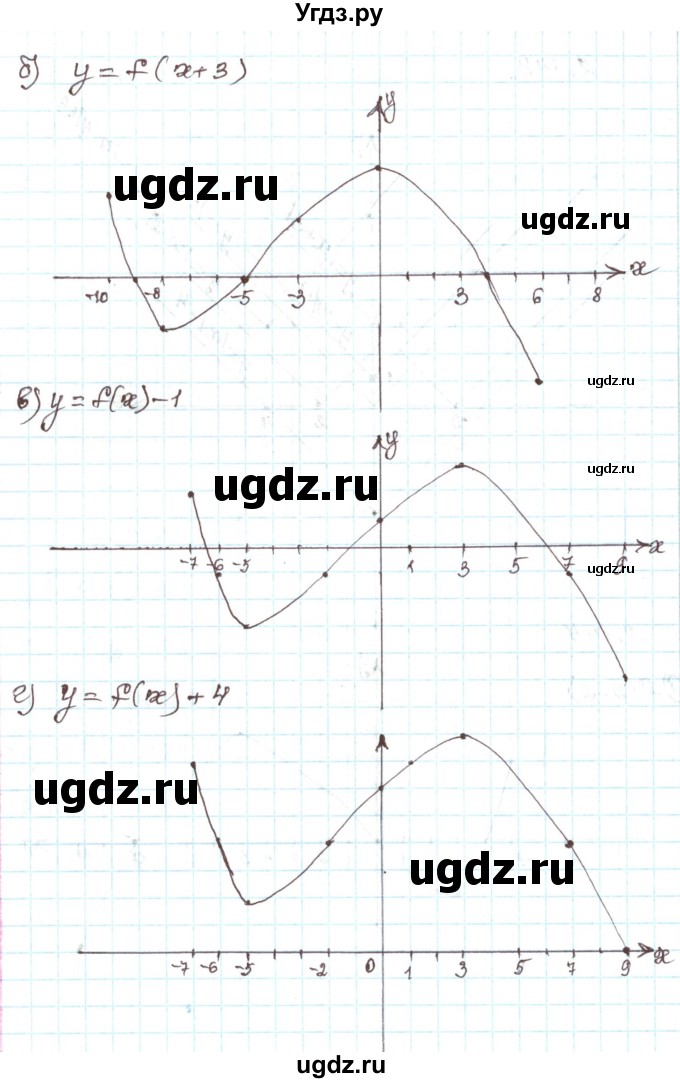 ГДЗ (Решебник) по алгебре 9 класс Арефьева И.Г. / глава 2 / упражнение / 2.144(продолжение 2)