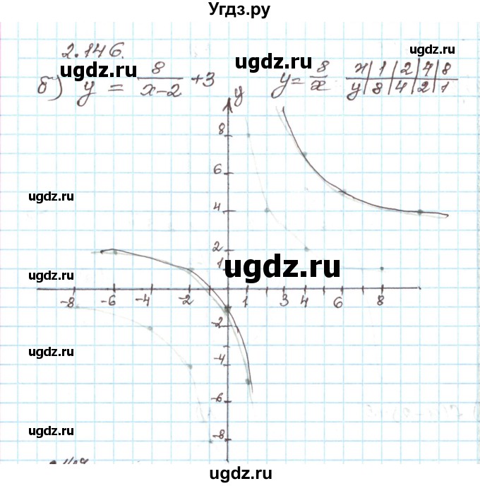 ГДЗ (Решебник) по алгебре 9 класс Арефьева И.Г. / глава 2 / упражнение / 2.146