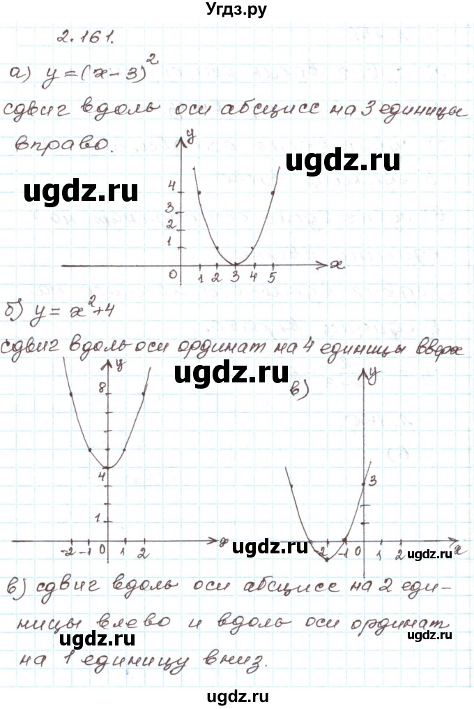 ГДЗ (Решебник) по алгебре 9 класс Арефьева И.Г. / глава 2 / упражнение / 2.161