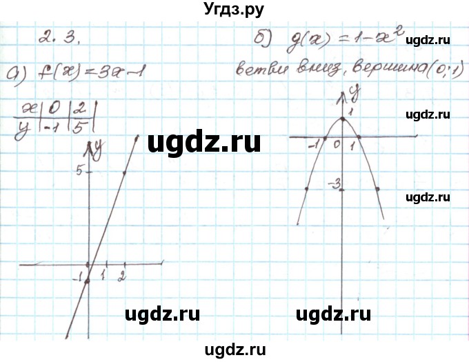 ГДЗ (Решебник) по алгебре 9 класс Арефьева И.Г. / глава 2 / упражнение / 2.3